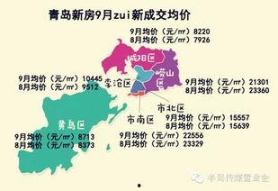 青岛房价最新爆料,涨跌动态与未来趋势一览